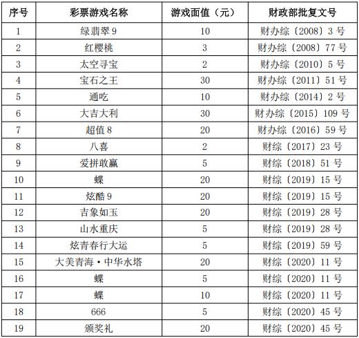 赢赢顺配资 官方确认: 停止销售!