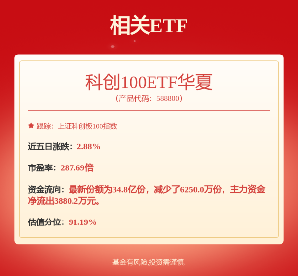 融智和 5月8日冠宇转债上涨0.69%，转股溢价率91.66%