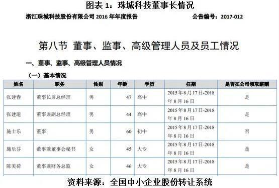 令人唏嘘！珠城科技实控人张建春夫妇离婚，两人携手创业25年